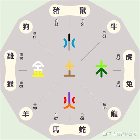 癸酉 五行|癸酉时五行属什么 癸酉时出生人命运如何